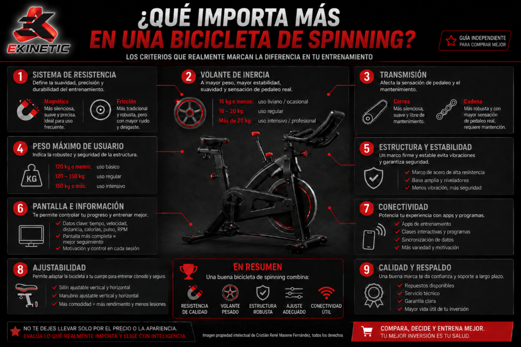 Características técnicas que debe tener una buena bicicleta de spinning