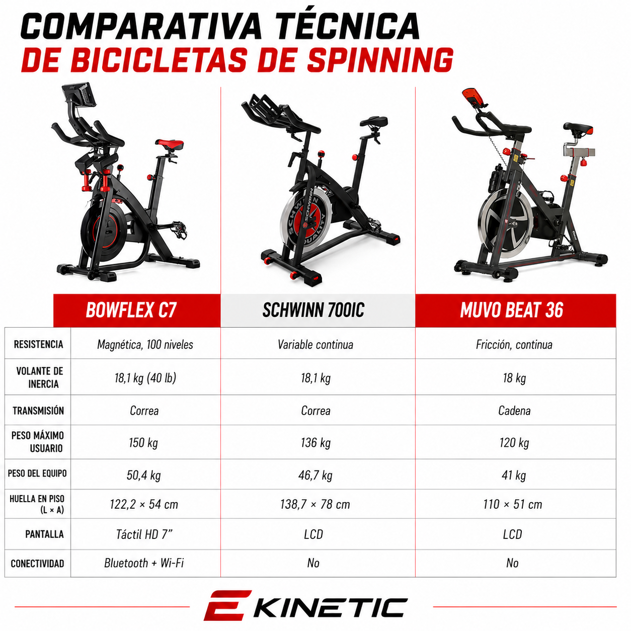 Comparativa técnica de bicicletas BowFlex C7, Schwinn 700IC y Muvo Beat 36